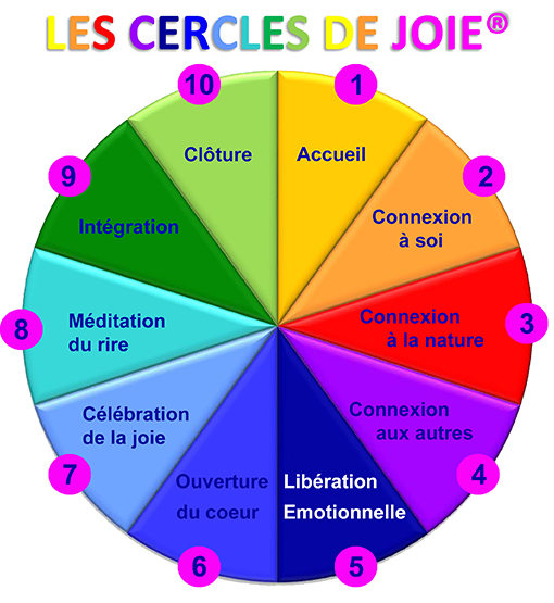 Rigologue Gardanne